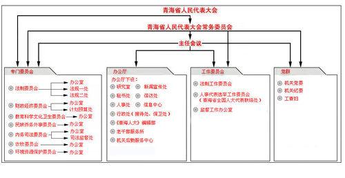 青海省人民代表大會