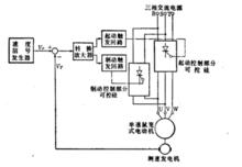 速度反饋控制