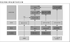 儲罐液位計量