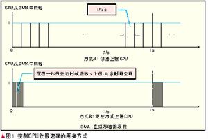 競爭性發包