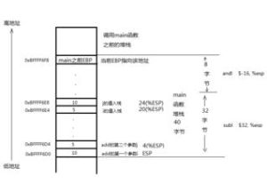 connect調用機制