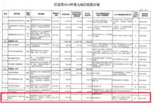 江蘇省2014年重大項目投資計畫