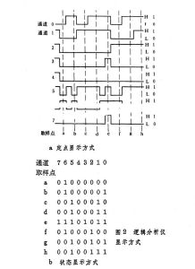 邏輯分析儀