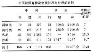 中國動物地理