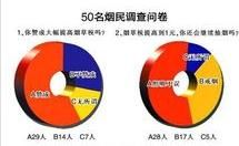 菸民調查圖