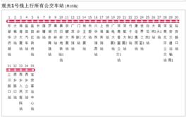 深圳公交觀光1號線