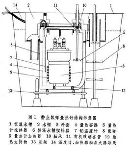 燃燒量熱學