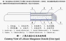 CR扣式電池圖解 鋰錳電池