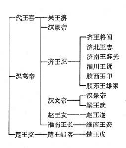 關係