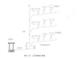 正壓噴濺