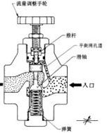 節流閥