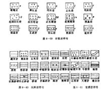 不同岩石類型的岩石花紋符號
