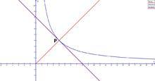 y=ax+c/x 的端點與最值研究