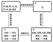 漢語語法