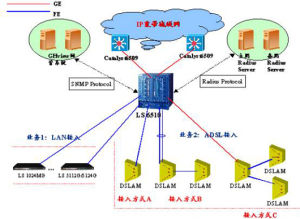 DSLAM示意圖