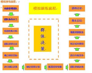 （圖）群體規範