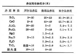 （圖）赤泥