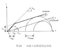 土工聚合物