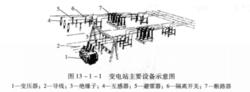 變電站主要設備示意圖