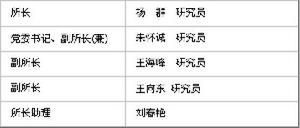 中國科學院南京地質古生物研究所