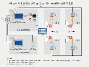 IP網路半數字監倉對講系統