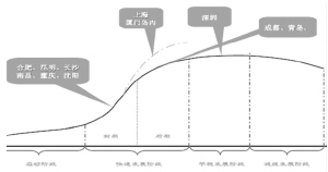 囤房捂盤