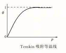 特性吸附