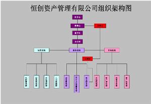 公司機構圖