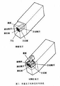 車刀