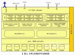 政府信息化