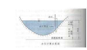 吳淞零點