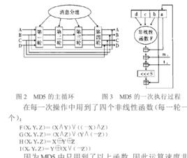 密碼散列函式