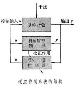 適應控制系統