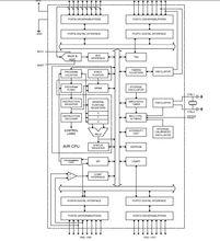 ATmega16內部框圖