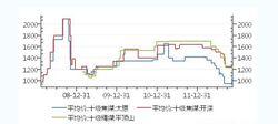 焦炭期貨