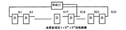 偽隨機二進制序列