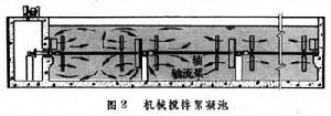 混凝土施工