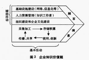 企業知識優勢