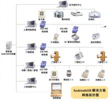 樓宇自動化系統