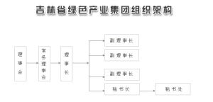 組織構架