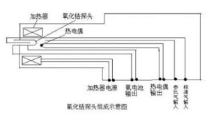 氧化鋯探頭示意圖