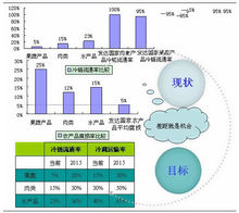 冷鏈物流示意圖