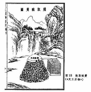 中國古代化學史