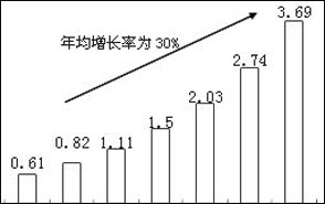 物流業務外包