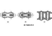 滾子連結頭形式