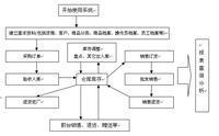 上海智遠信息技術有限公司