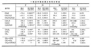 鹵代烴