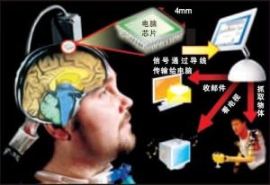 意念控制模式示意圖 