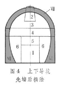 礦山地下開拓方法