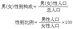 城市人口結構